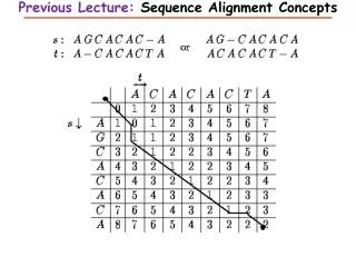 Previous Lecture: Sequence Alignment Concepts