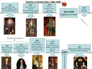 1603 Elizabeth I Dies With No Children. She is the last Tudor Monarch.