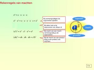 rekenregels van machten