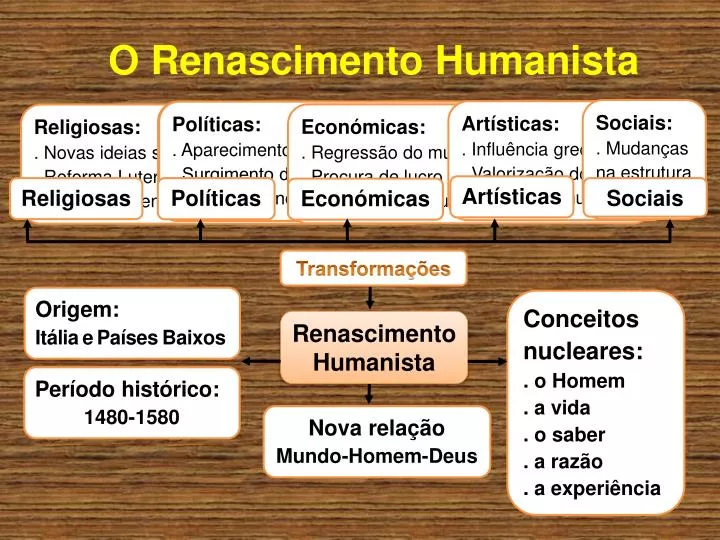 o renascimento humanista