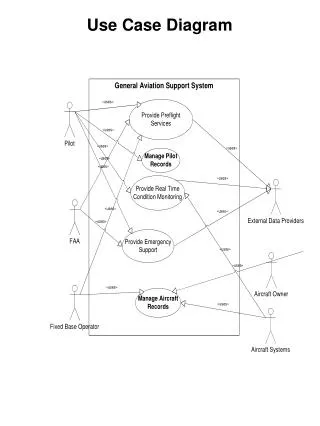 Use Case Diagram