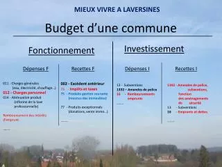 budget d une commune