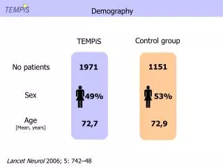 Demography