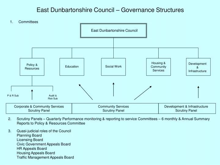 east dunbartonshire council governance structures