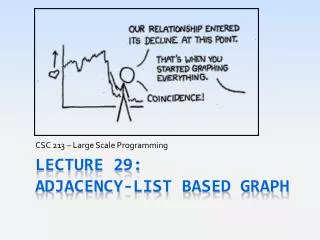 Lecture 29: ADJACENCY-list based Graph