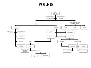 poleis