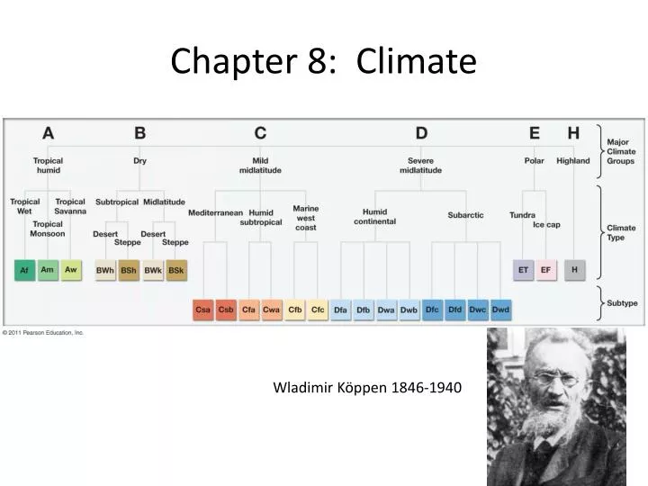 chapter 8 climate