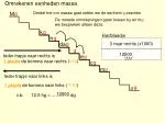 Omrekenen eenheden massa - slide 1