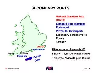 SECONDARY PORTS