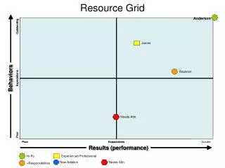 Resource Grid