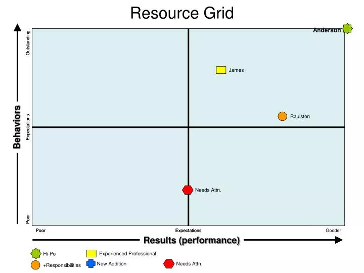 resource grid