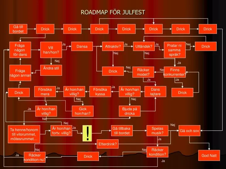 roadmap f r julfest