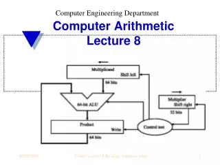 Computer Arithmetic Lecture 8