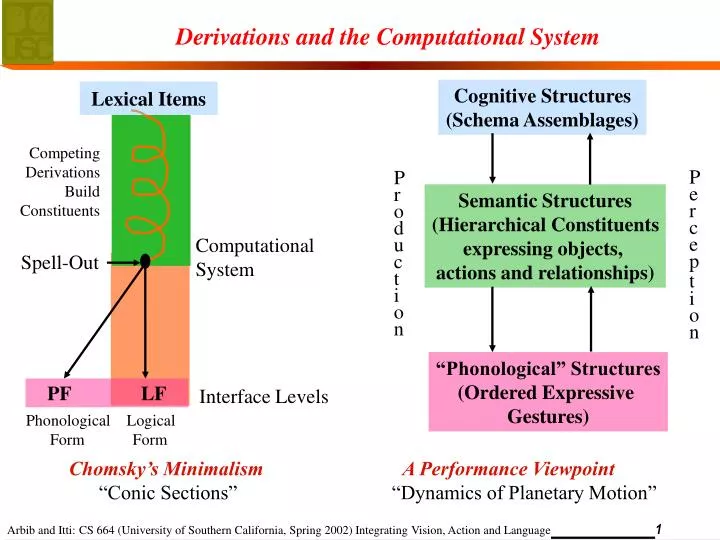 derivations and the computational system