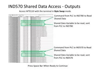IND570 Shared Data Access - Outputs