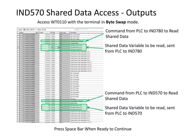 ind570 shared data access outputs
