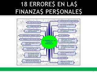 18 errore en la finanza per onale
