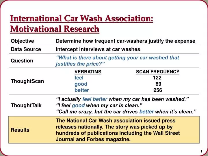 international car wash association motivational research