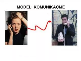 model komunikacije