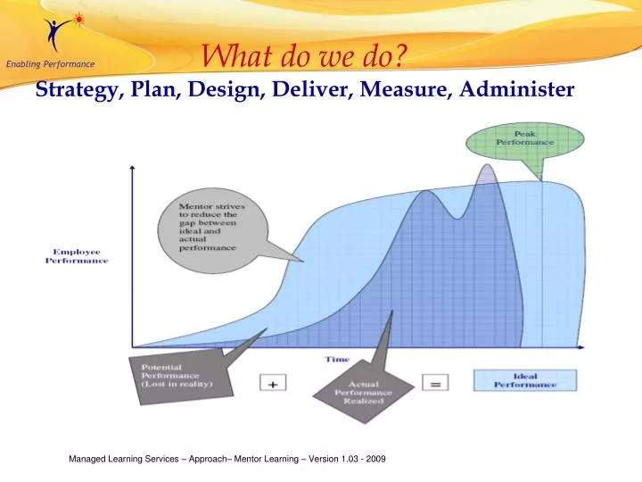 what do we do strategy plan design deliver measure administer