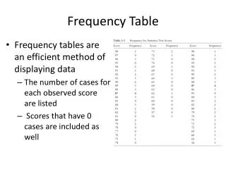 Frequency Table