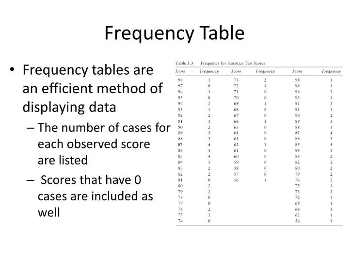 frequency table