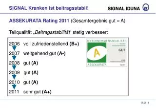 signal kranken ist beitragsstabil