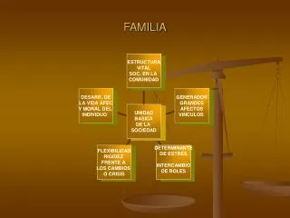 familia