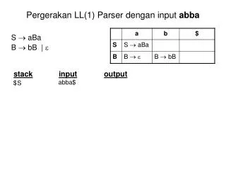 Pergerakan LL(1) Parser dengan input abba