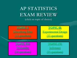 AP STATISTICS EXAM REVIEW (click on topic of choice)