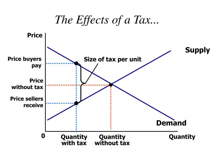 the effects of a tax