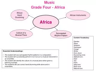 Music Grade Four - Africa