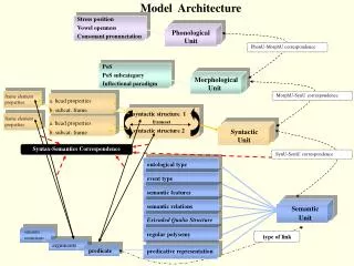 frame element properties