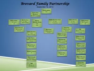 Brevard Family Partnership September 12, 2014
