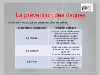 la pr vention des risques