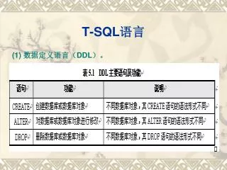 t sql