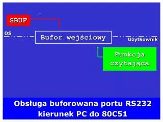 bufor wej ciowy