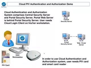 Cloud PIV Authentication and Authorization Demo