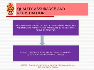 QUALITY ASSURANCE AND REGISTRATION