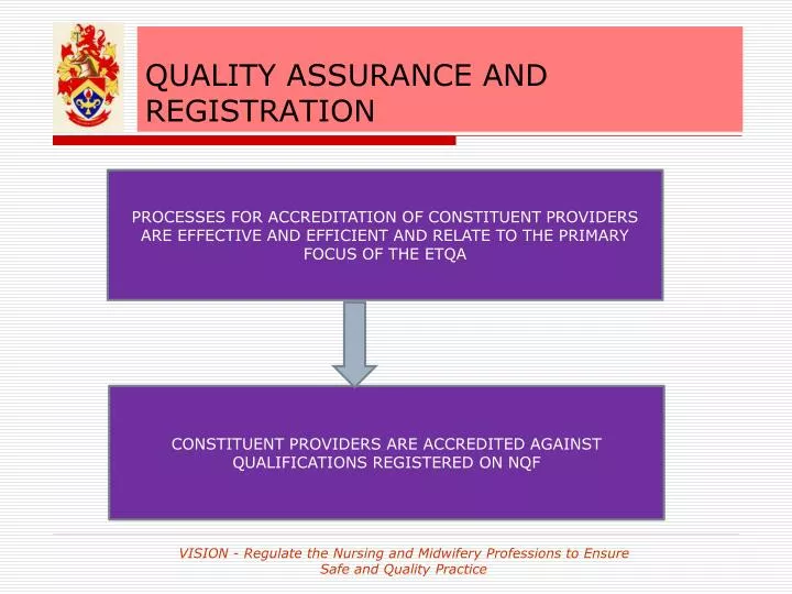 quality assurance and registration