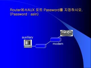 Router ?? AUX ?? Password ? ????? . (Password : asin)