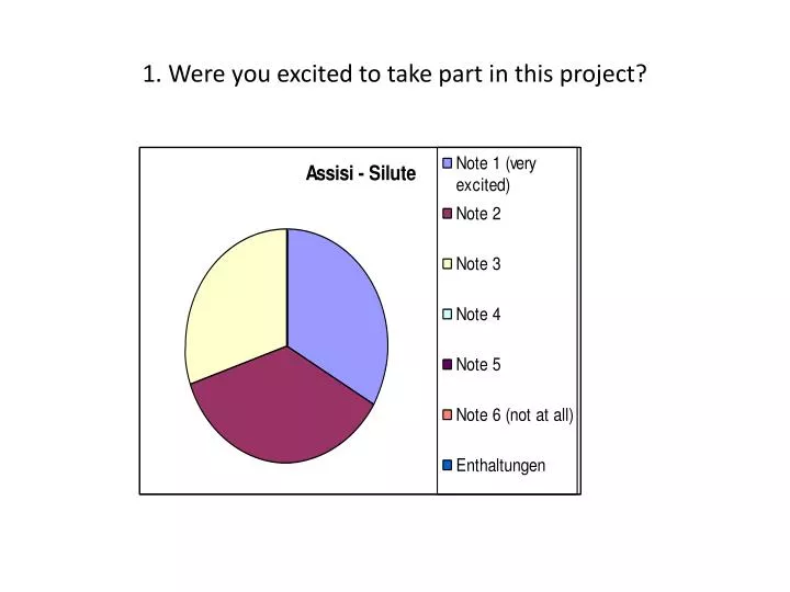 1 were you excited to take part in this project