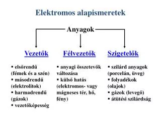 elektromos alapismeretek
