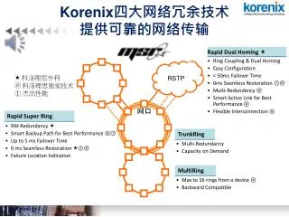 korenix
