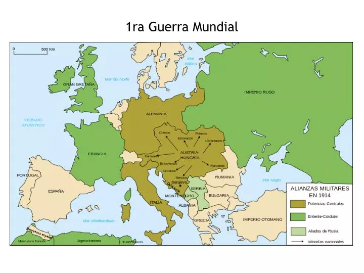 1ra guerra mundial