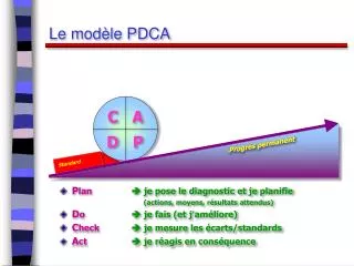le mod le pdca