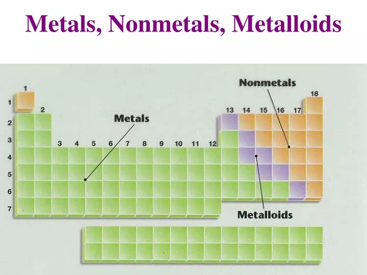 metals nonmetals metalloids