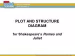 PLOT AND STRUCTURE DIAGRAM - slide 1