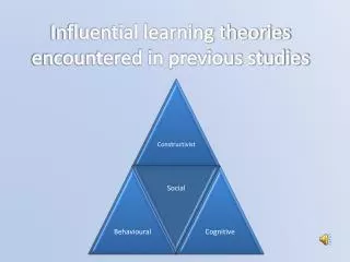 Influential learning theories encountered in previous studies