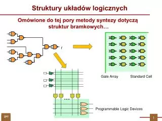 struktury uk ad w logicznych